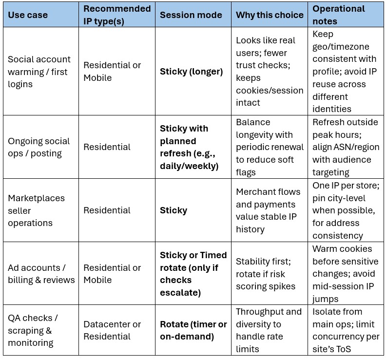 vmlogin and astro use cases