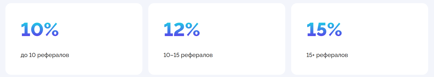 Прайс и тарифы Astro прокси