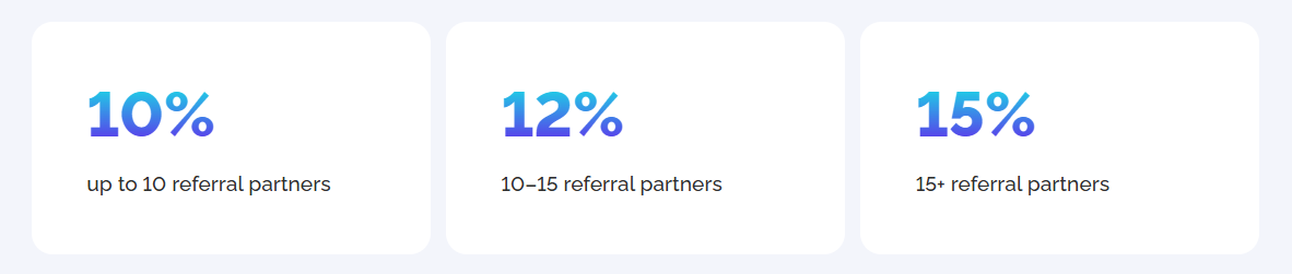 Astro proxies pricing plans