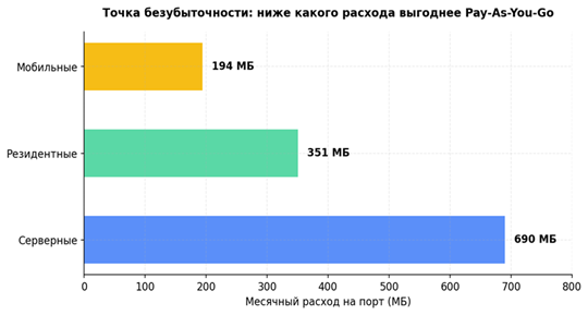 Как сэкономить на прокси