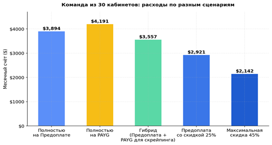 Прокси для арбитража