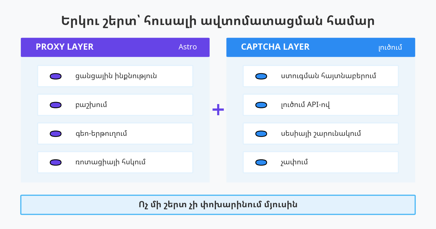 Astro x CapMonster