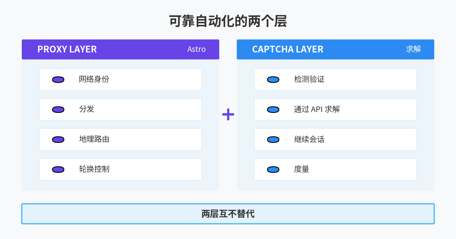 1.png Astro x CapMonster