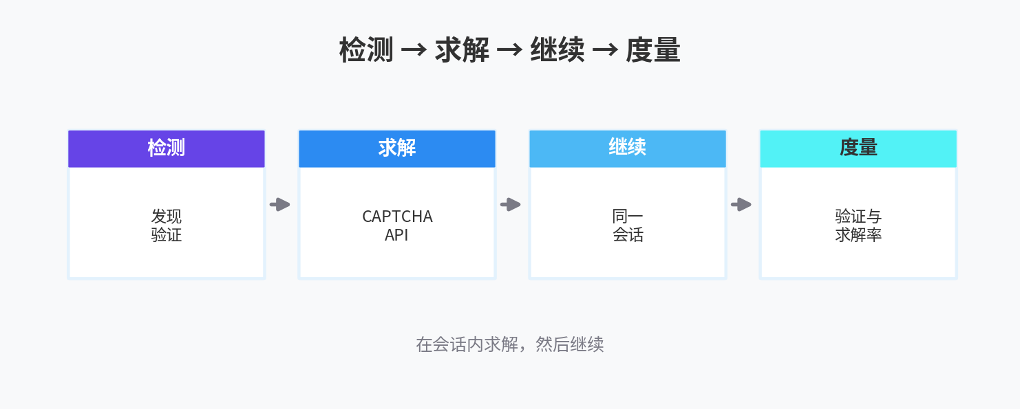 3.png Astro x CapMonster