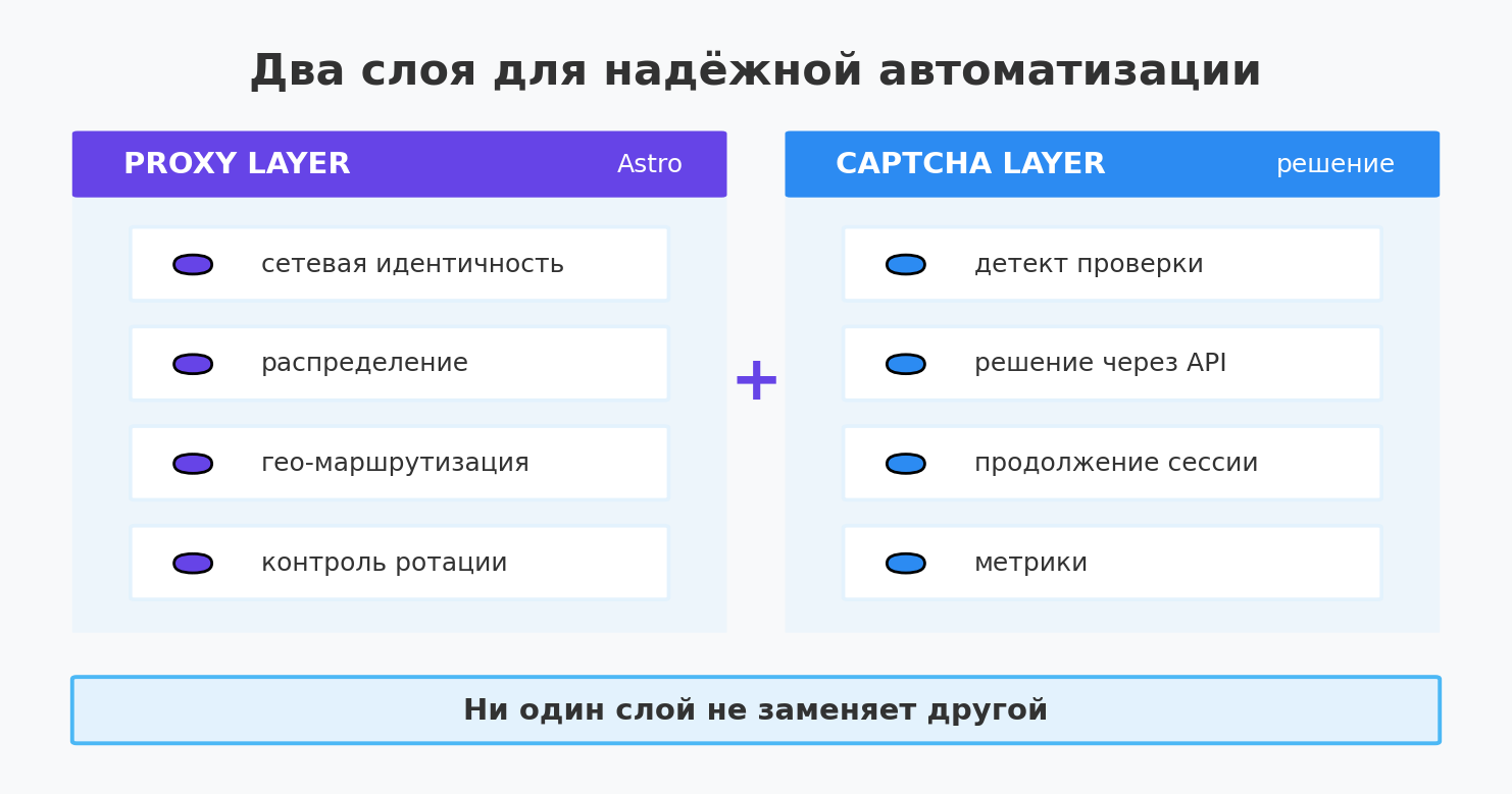 1.png Astro x CapMonster