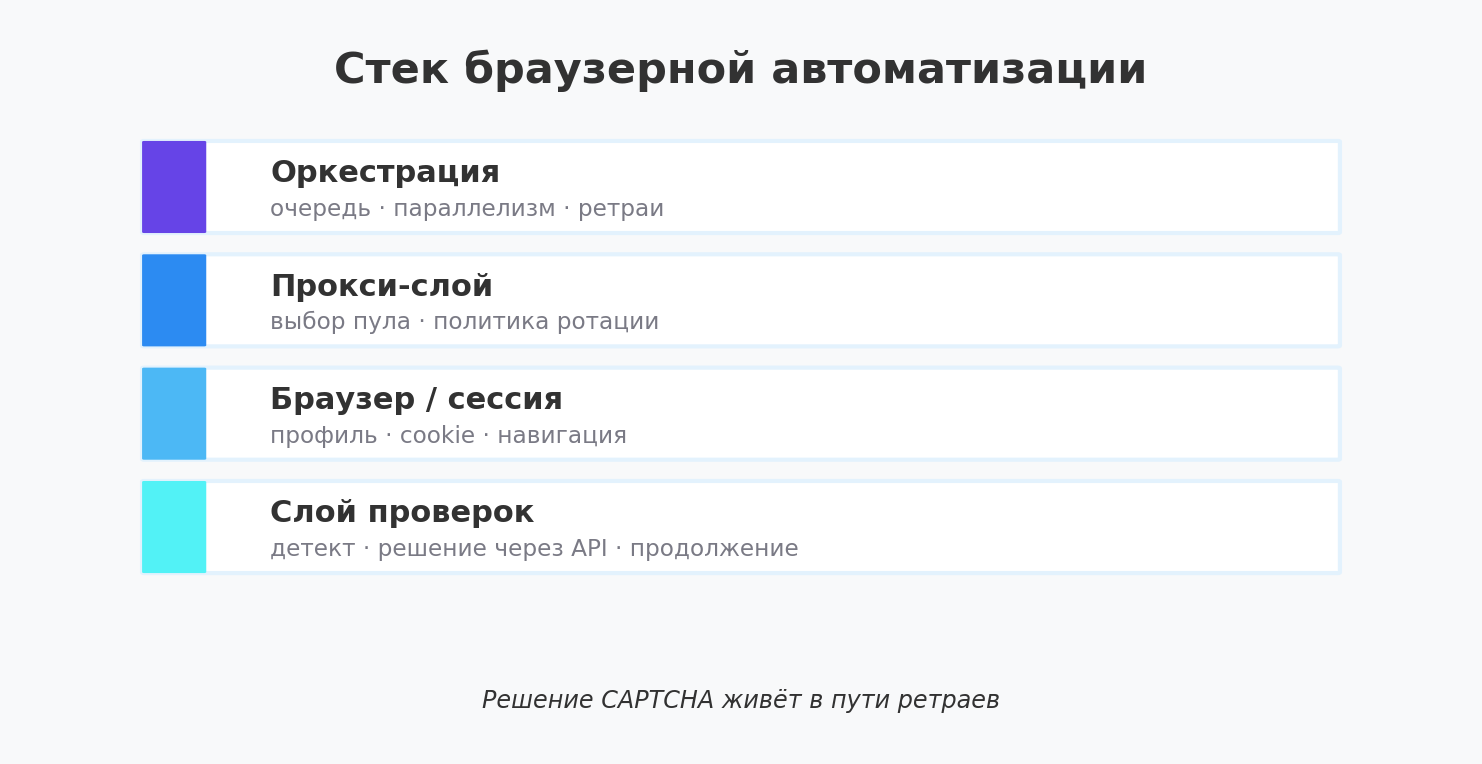 2.png Astro x CapMonster