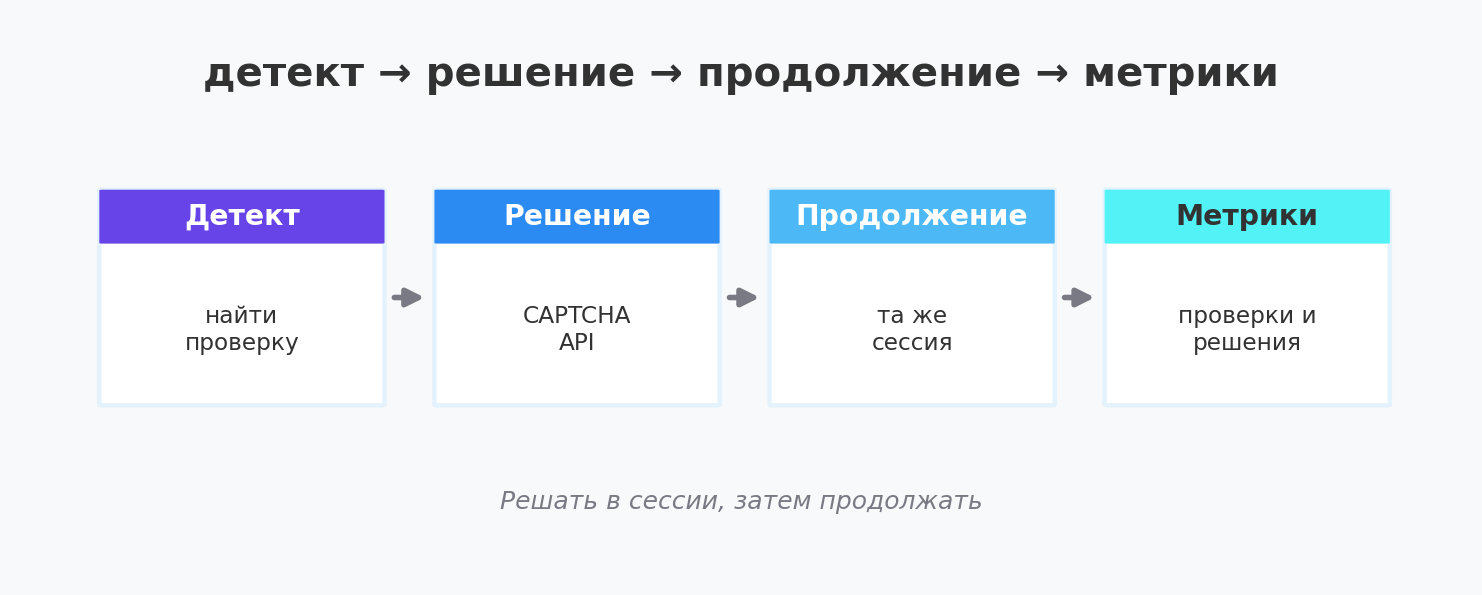 3.png Astro x CapMonster