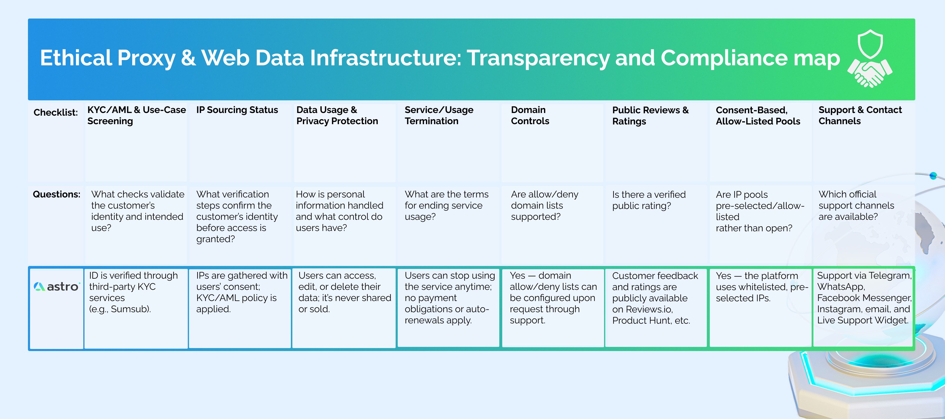 Proxy infrastructure transparency checklist